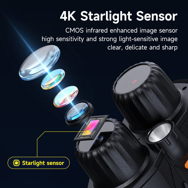 Night Vision Goggles